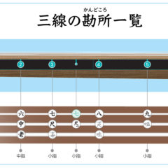 工工四の記号ににんべんが付いている、あの部分。
