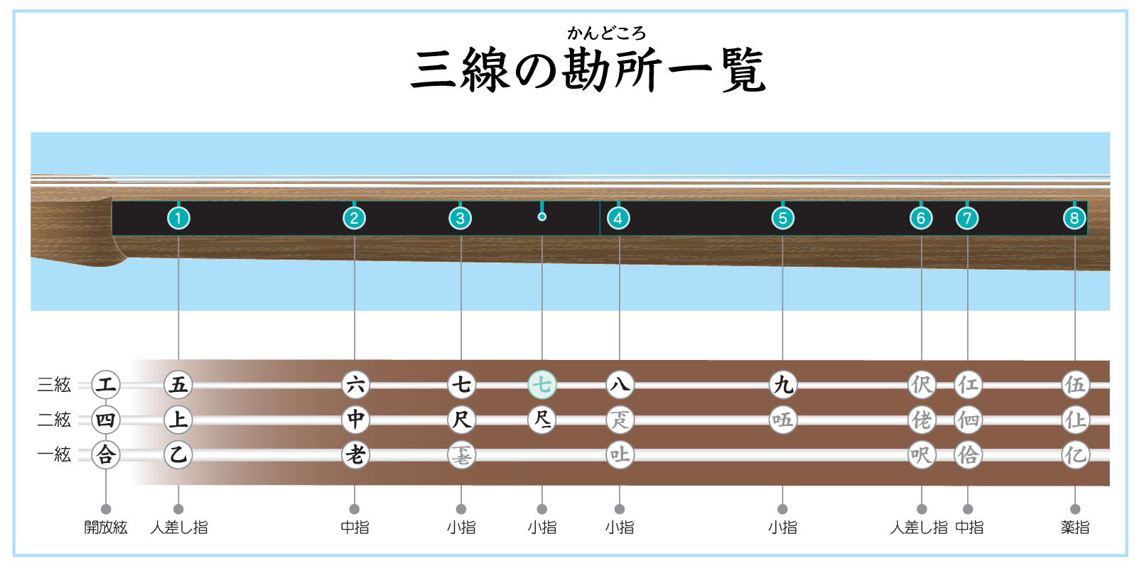 人偏 にんべん がつく 三線の楽譜 工工四 の譜面を解説 島袋りりあ 沖縄三線とヅラ生活のすゝめ