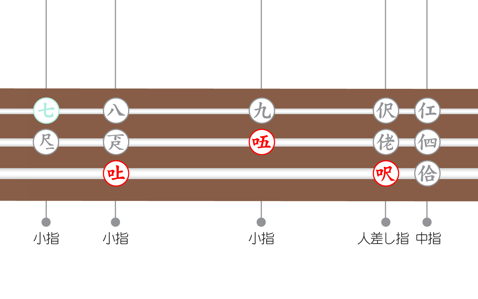 人偏 にんべん がつく 三線の楽譜 工工四 の譜面を解説 ヅラ生活のすゝめ すすめ ウィッグであることを忘れてしまうウィッグ