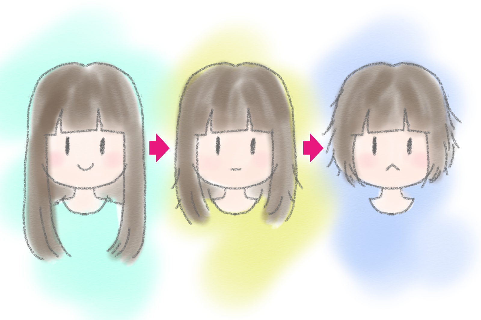 髪が短くなっていく図