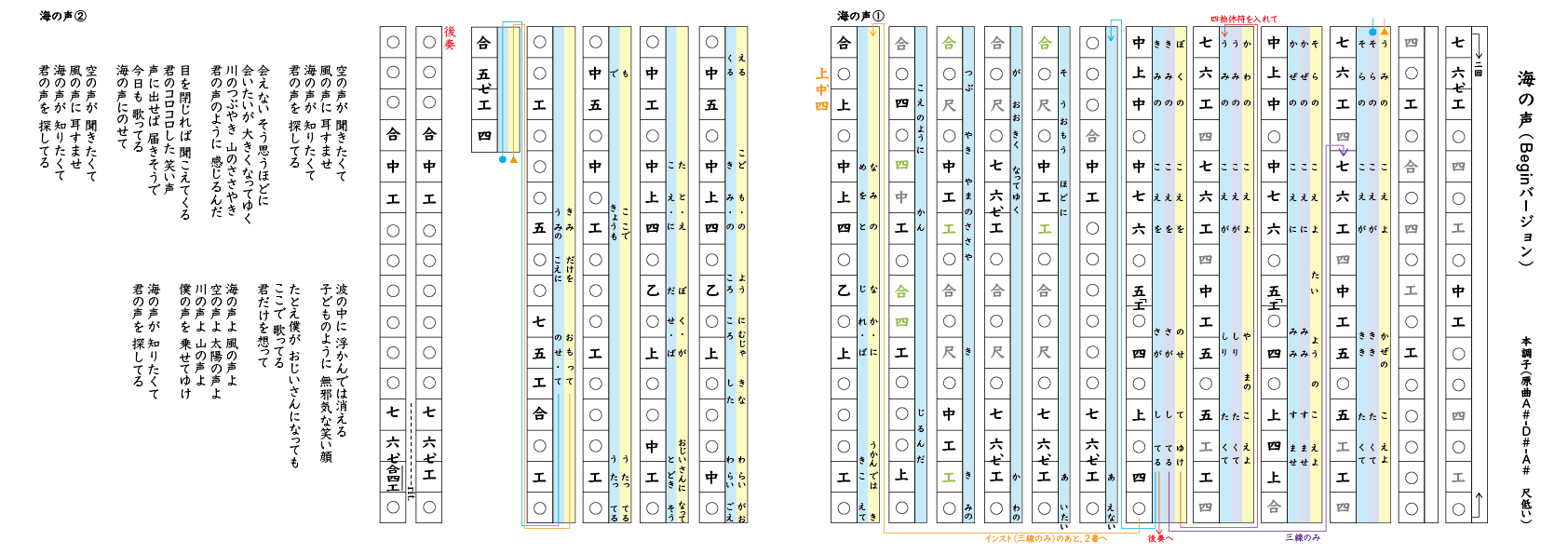 この曲を三線で弾きたい！譜面を工工四にしたい！今回は「海の声」を取り上げます。 | 島袋りりあ|沖縄三線とヅラ生活のすゝめ