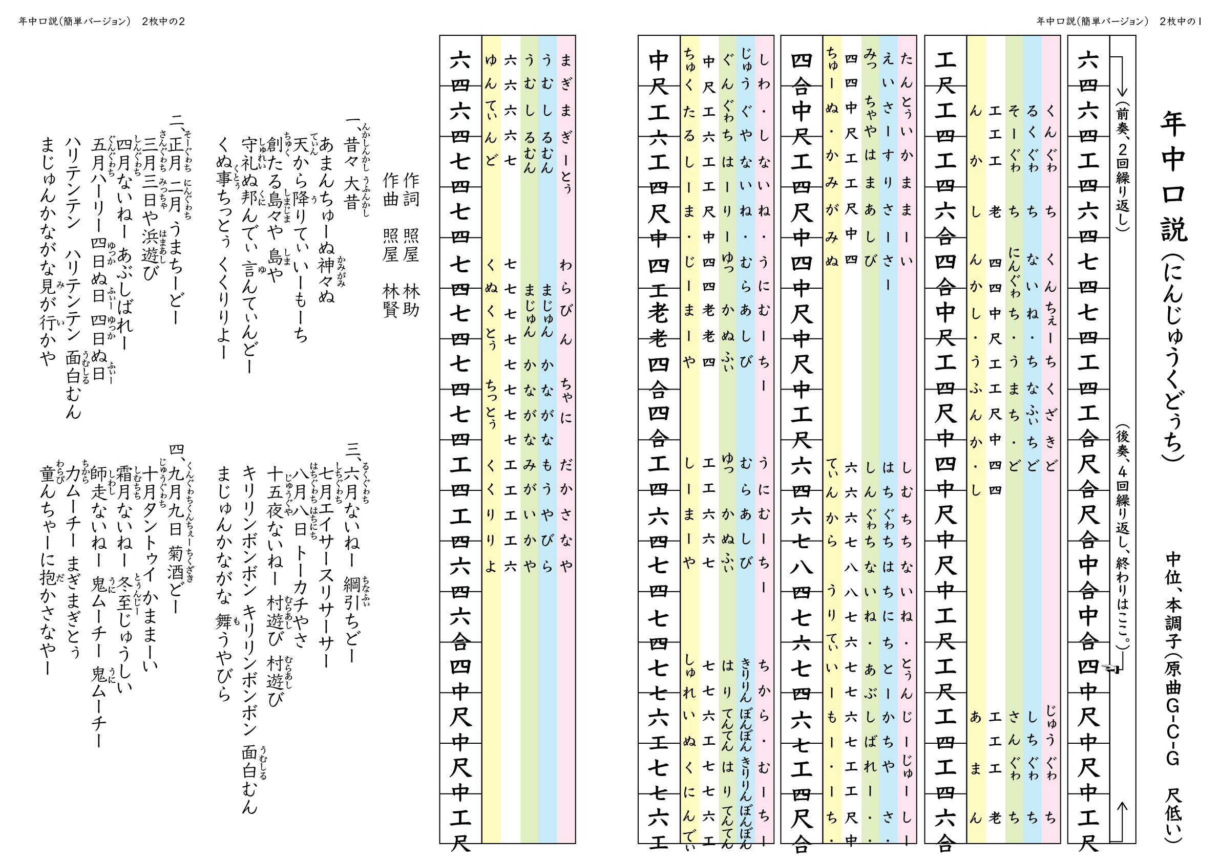 年中口説（にんじゅうくどぅち）」の工工四。歌詞の日本語訳もあります。 | 島袋りりあ|沖縄三線とヅラ生活のすゝめ